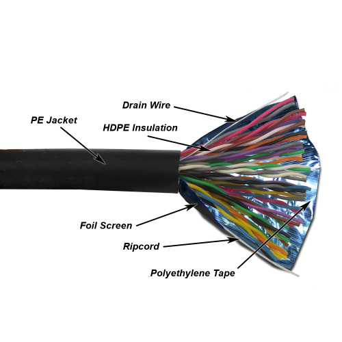 NewMax FTP cable, copper, 25 pairs, 25AWG, category 5e, PE, black, 305 meters